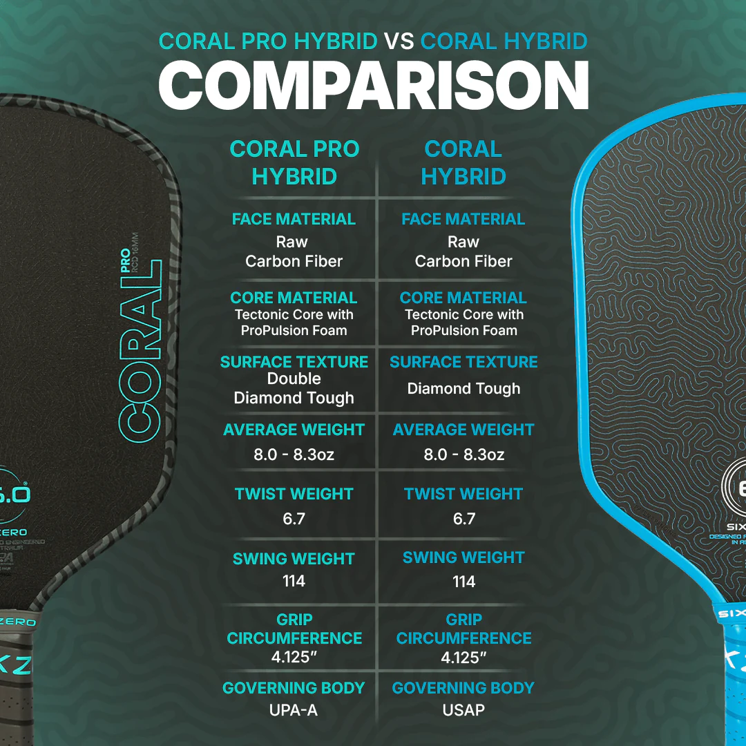 Giới thiệu Vợt Pickleball Six Zero Coral Pro 16mm 5