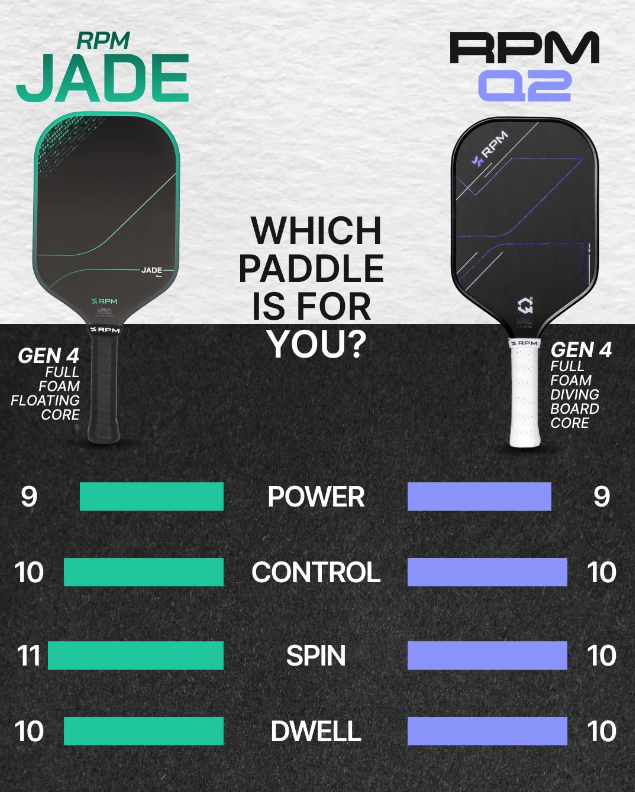 Vợt Pickleball RPM JADE Widebody 14MM 6